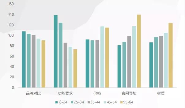 300万亿元存量房资产蛋糕，门窗企业如何瓜分？_3