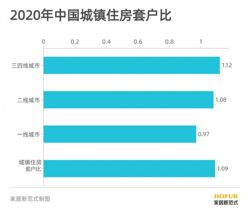 300万亿元存量房资产蛋糕，门窗企业如何瓜分？_1